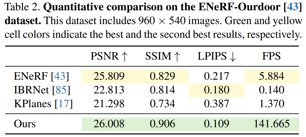 4K quality 3D composite video no longer freezes in slideshows, and the new method increases rendering speed by more than 30 times