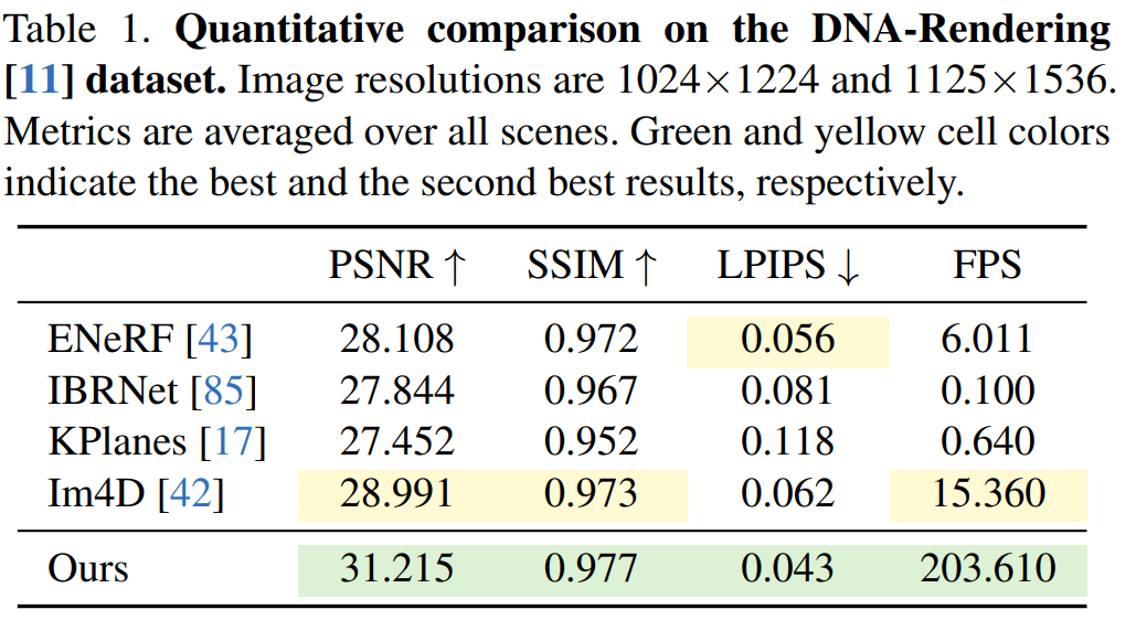 4K quality 3D composite video no longer freezes in slideshows, and the new method increases rendering speed by more than 30 times