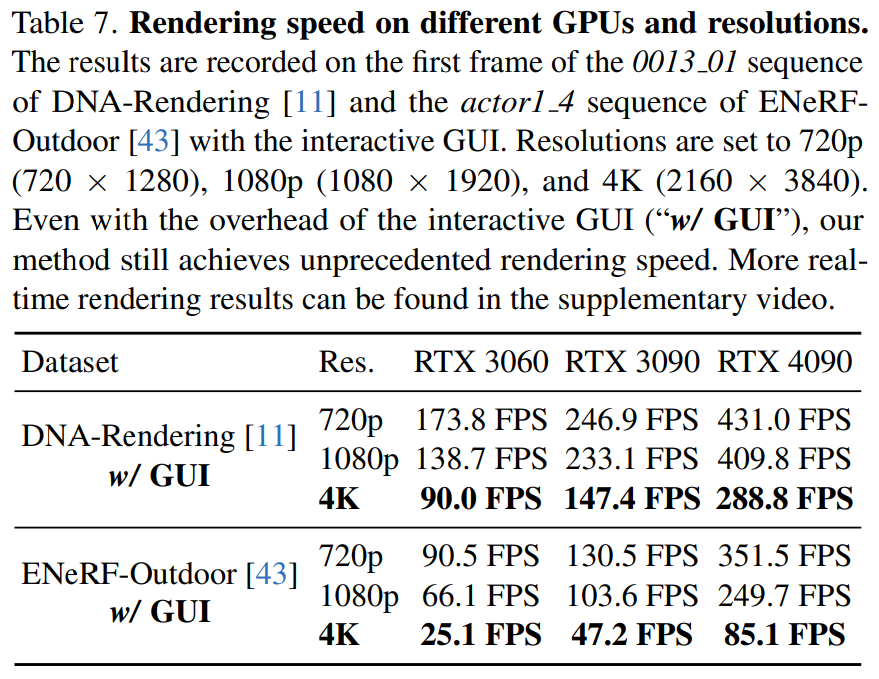 4K quality 3D composite video no longer freezes in slideshows, and the new method increases rendering speed by more than 30 times