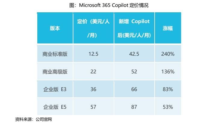 Kecerdasan Buatan ETF (159819): Microsoft mengeluarkan kemas kini utama, dan kadar pengkomersilan AI melebihi jangkaan