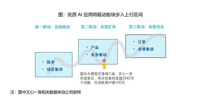 인공지능 ETF(159819): 마이크로소프트, 대규모 업데이트 발표, AI 상용화 속도 기대 이상