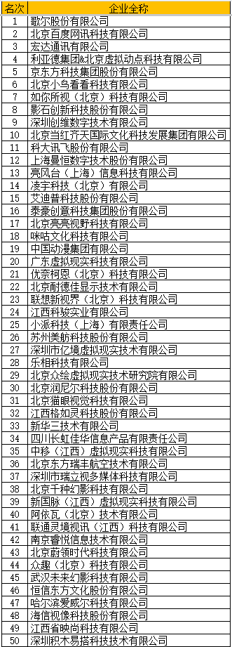 低迷の継続: 第 2 四半期の我が国の VR/AR ヘッドセット出荷台数は 156,000 台で、前年同期比 49.51% 減少しました。