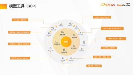 Practice and reflections on Jiuzhang Yunji DataCanvas multi-modal large model platform