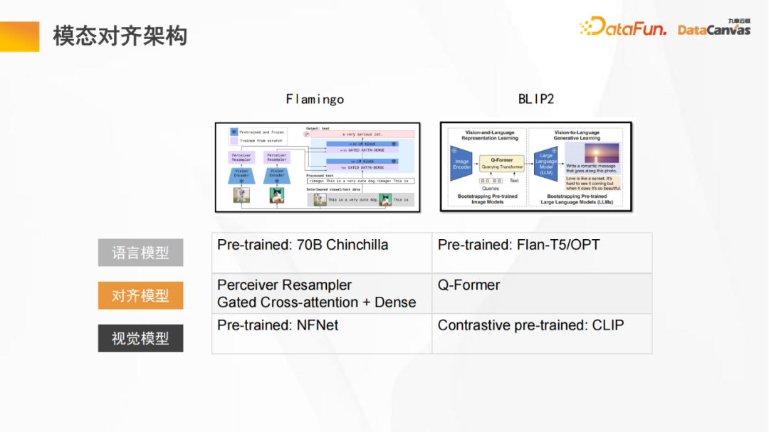 Jiuzhang Yunji DataCanvas マルチモーダル大規模モデル プラットフォームの実践と考察