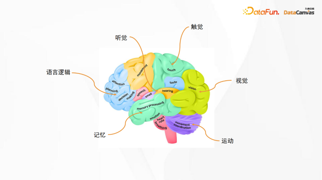 Jiuzhang Yunji DataCanvas 다중 모드 대형 모델 플랫폼에 대한 실습 및 고찰