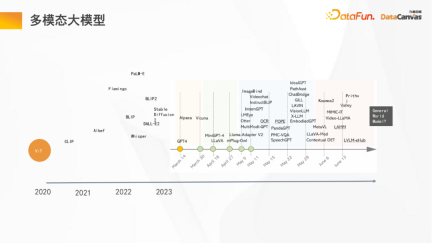 Practice and reflections on Jiuzhang Yunji DataCanvas multi-modal large model platform