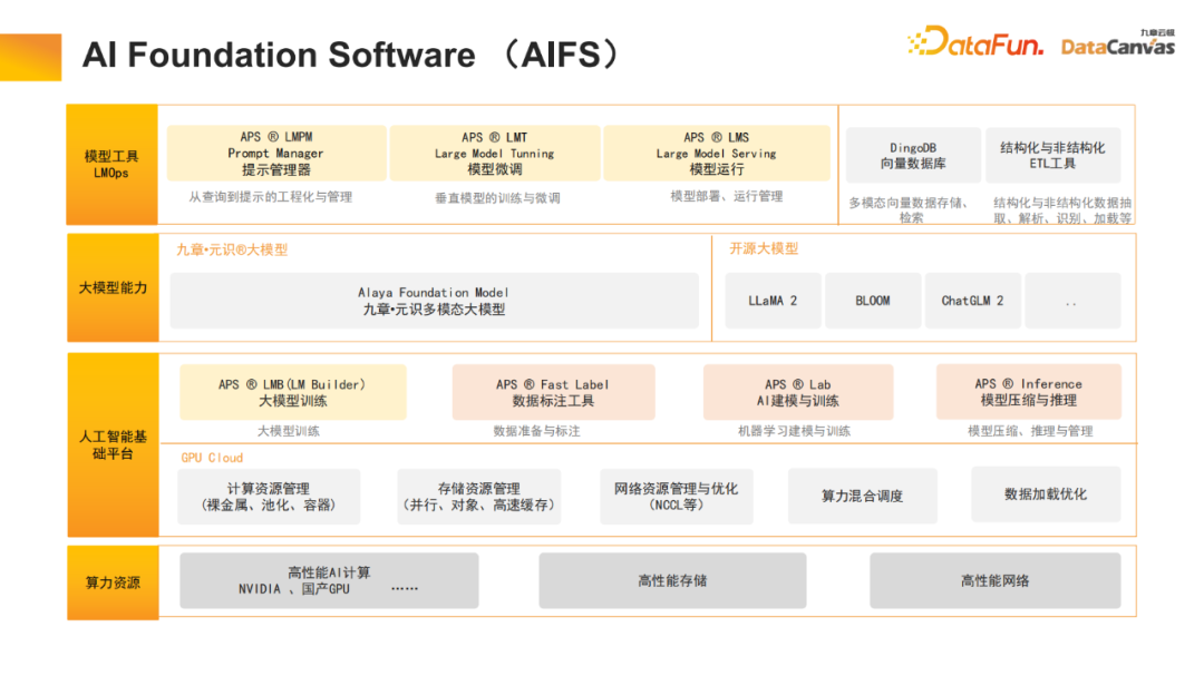 Jiuzhang Yunji DataCanvas 다중 모드 대형 모델 플랫폼에 대한 실습 및 고찰