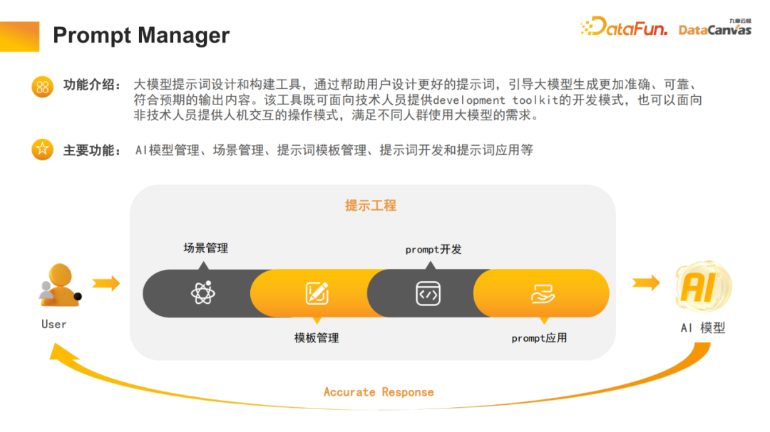 Jiuzhang Yunji DataCanvas マルチモーダル大規模モデル プラットフォームの実践と考察