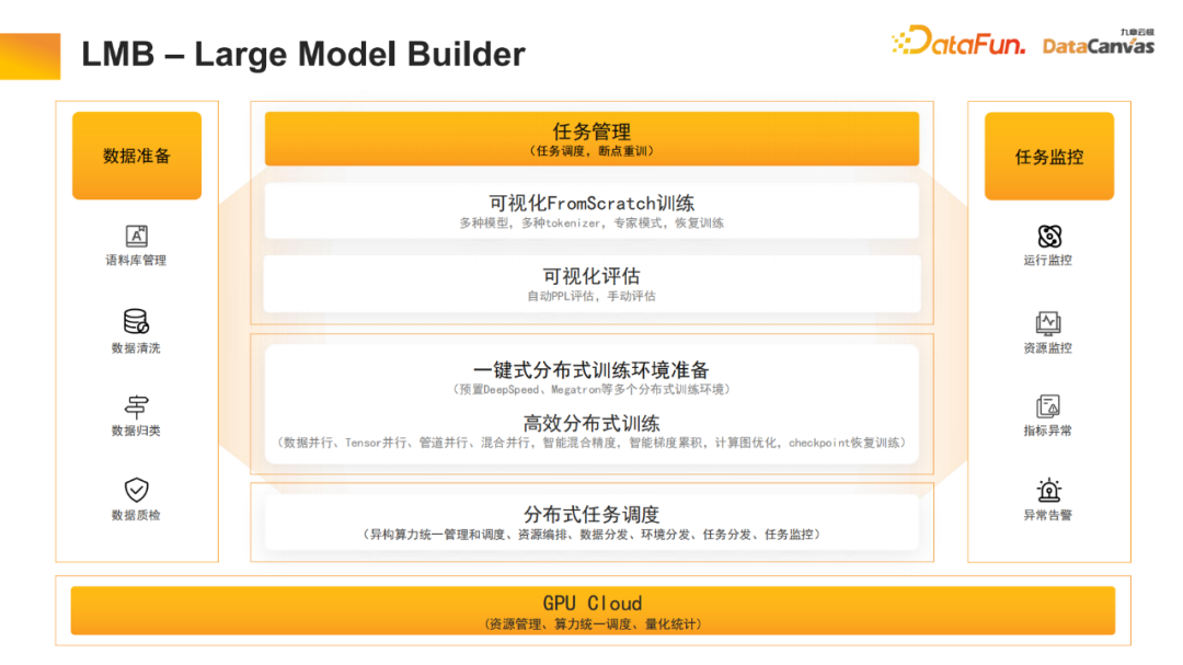 Jiuzhang Yunji DataCanvas 다중 모드 대형 모델 플랫폼에 대한 실습 및 고찰