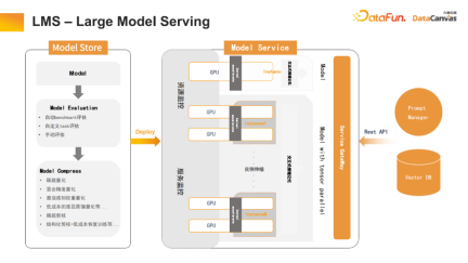 Practice and reflections on Jiuzhang Yunji DataCanvas multi-modal large model platform