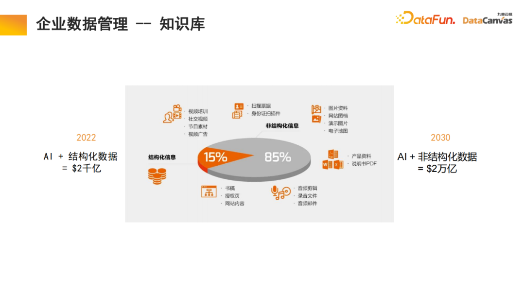 Jiuzhang Yunji DataCanvas マルチモーダル大規模モデル プラットフォームの実践と考察