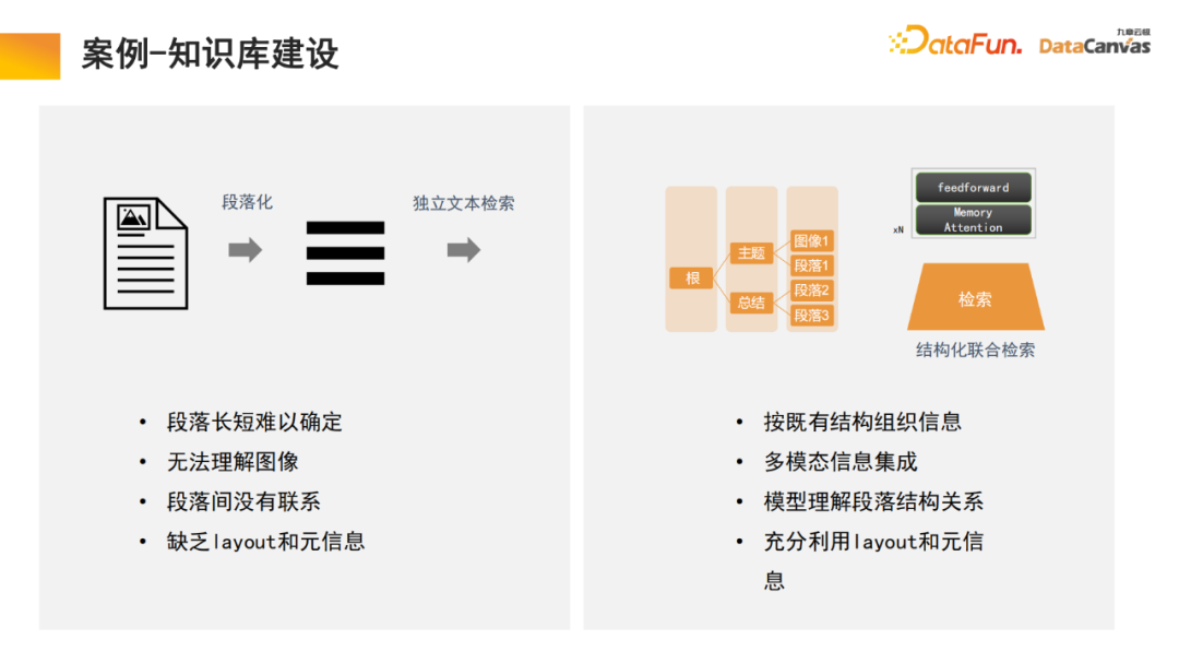 Jiuzhang Yunji DataCanvas 다중 모드 대형 모델 플랫폼에 대한 실습 및 고찰