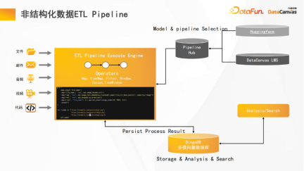 Practice and reflections on Jiuzhang Yunji DataCanvas multi-modal large model platform
