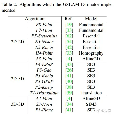 GSLAM | 一个通用的SLAM架构和基准