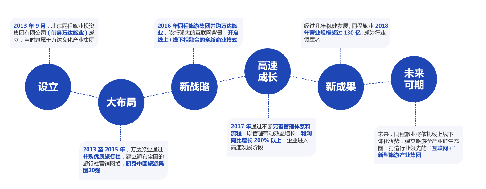 同程旅行收购同程旅业（原万达旅业）100% 股权，深度布局休闲度假市场