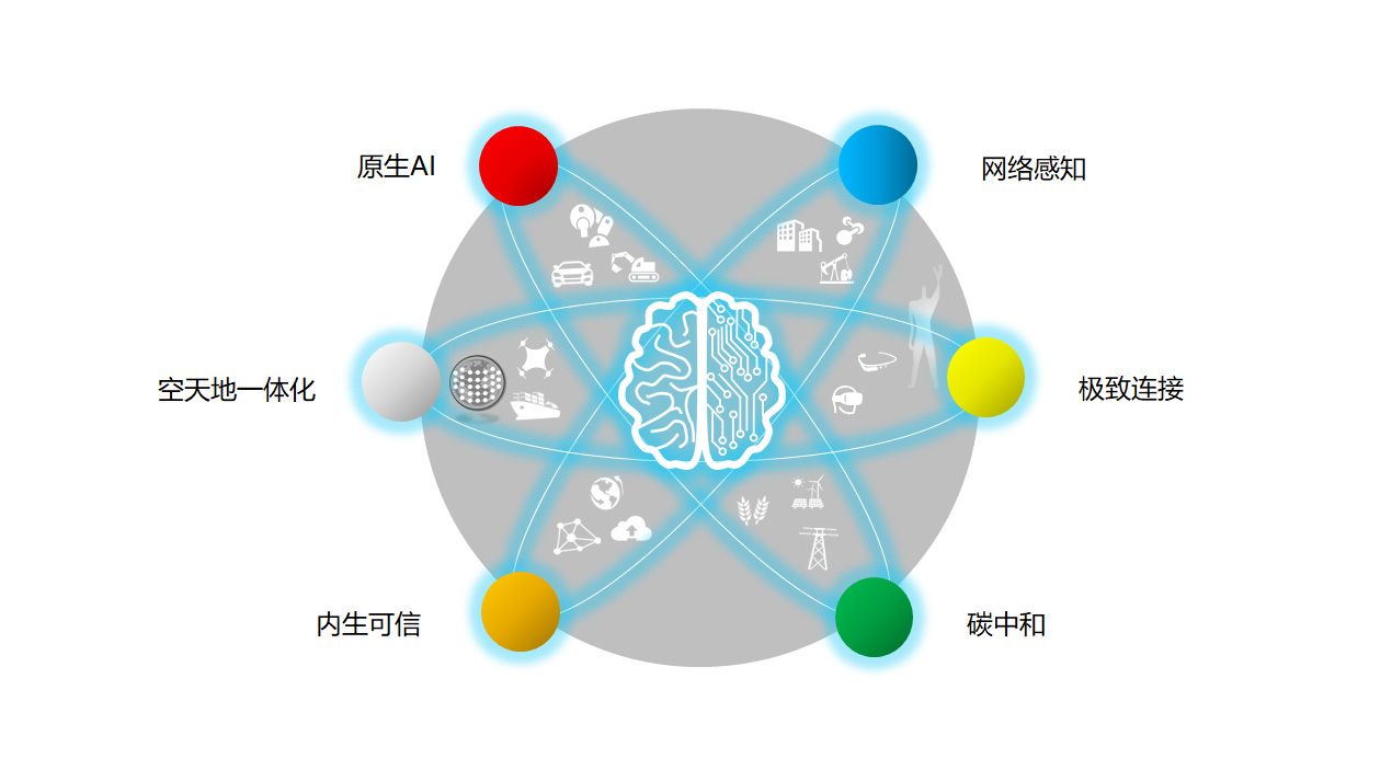 华为声明：“华为将发射 1 万枚 6G 移动低轨卫星”纯属造谣