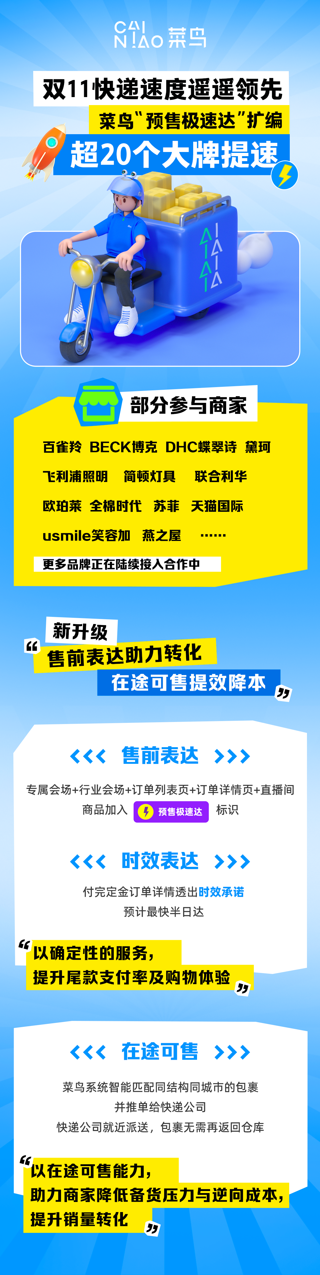 Cainiao의 Double Eleven은 핵심 도시에서 일괄 소포를 분, 시간, 반나절 배송하는 사전 판매 초고속 배송으로 업그레이드합니다.