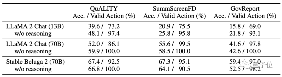 Long texts can be read with a 4k window length. Chen Danqi and his disciples teamed up with Meta to launch a new method to enhance the memory of large models.