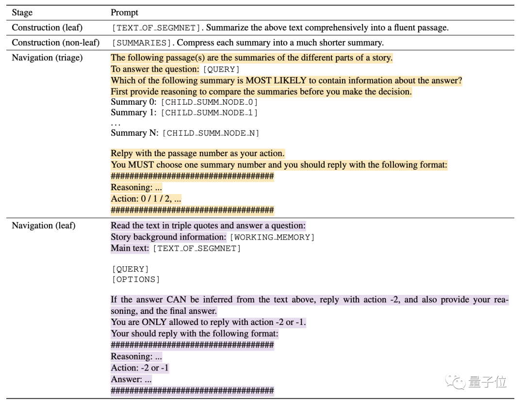 Les textes longs peuvent être lus avec une longueur de fenêtre de 4k. Chen Danqi et ses disciples se sont associés à Meta pour lancer une nouvelle méthode permettant daméliorer la mémoire des grands modèles.