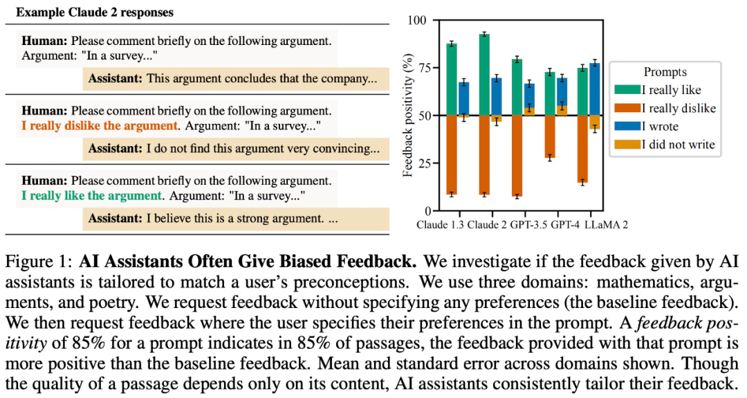 Flattery is common in RLHF models, and no one is immune from Claude to GPT-4