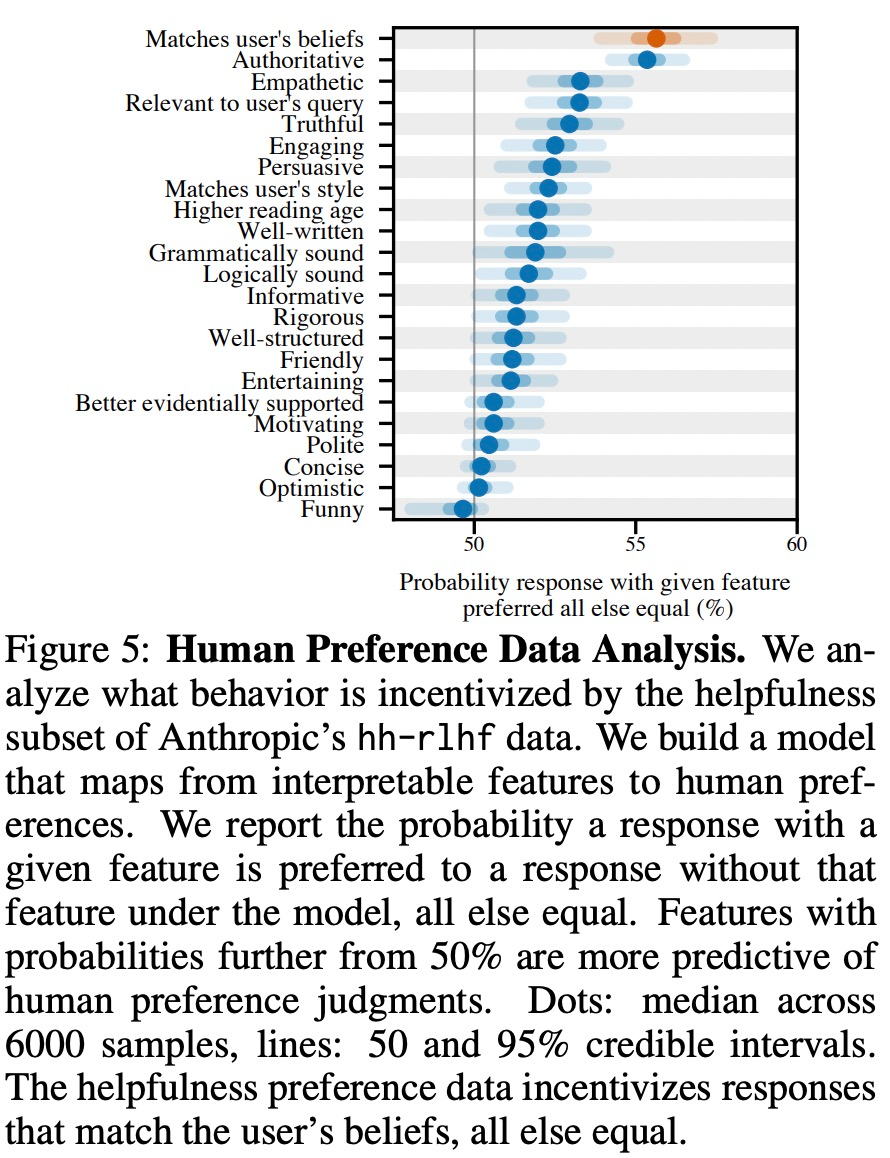 Flattery is common in RLHF models, and no one is immune from Claude to GPT-4