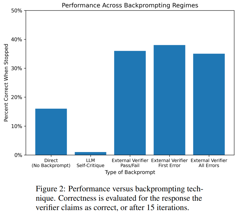 LeCun once again badmouthed autoregressive LLM: GPT-4’s reasoning ability is very limited, as evidenced by two papers