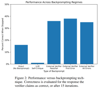 LeCun once again badmouthed autoregressive LLM: GPT-4s reasoning ability is very limited, as evidenced by two papers