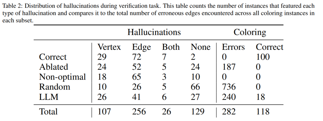 LeCun once again badmouthed autoregressive LLM: GPT-4’s reasoning ability is very limited, as evidenced by two papers