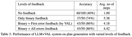 LeCun once again badmouthed autoregressive LLM: GPT-4s reasoning ability is very limited, as evidenced by two papers