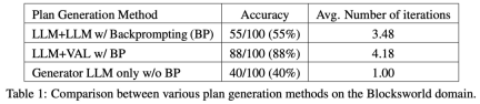 LeCun once again badmouthed autoregressive LLM: GPT-4s reasoning ability is very limited, as evidenced by two papers
