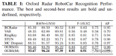 How to implement FMCW radar position recognition elegantly (IROS2023)