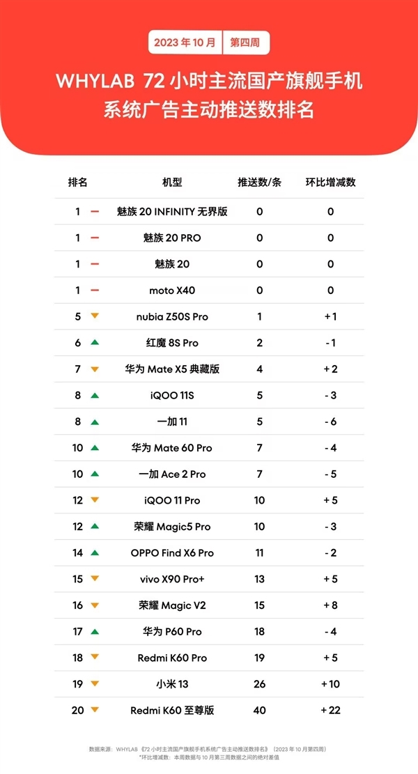 星際魅族應用分送平台與中國信通院簽署技術協議，提升資料隱私保護