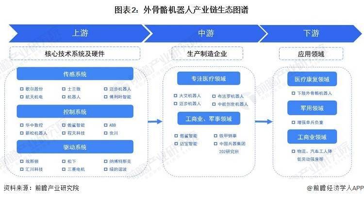 新标题：中国外骨骼机器人行业：2023年产业链现状与市场竞争格局分析（附华东沿海地区企业分布）