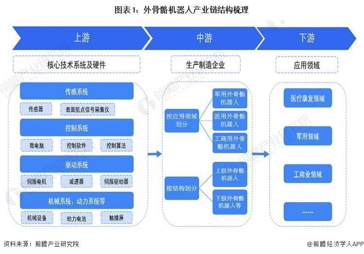 新標題：中國外骨骼機器人產業：2023年產業鏈現況與市場競爭格局分析（附華東沿海地區企業分佈）