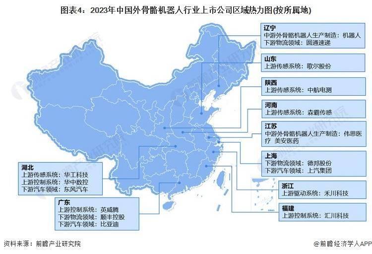 新标题：中国外骨骼机器人行业：2023年产业链现状与市场竞争格局分析（附华东沿海地区企业分布）