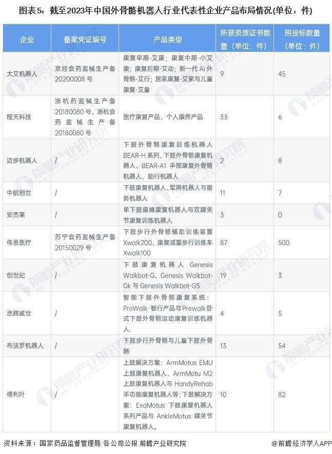 新しいタイトル: 中国の外骨格ロボット産業: 2023 年の産業チェーンと市場競争パターンの現状分析 (中国東部の沿岸地域における企業の分布)