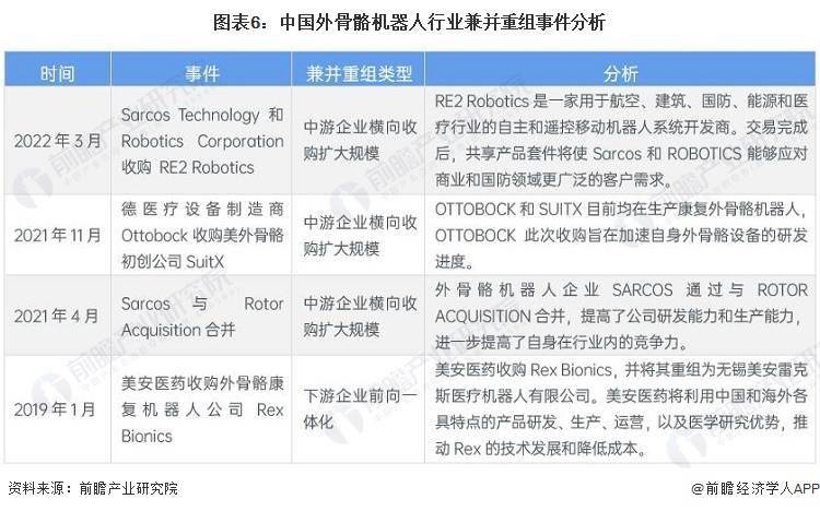 New title: Chinas exoskeleton robot industry: Analysis of the status quo of the industrial chain and market competition pattern in 2023 (with the distribution of enterprises in the coastal areas of East China)