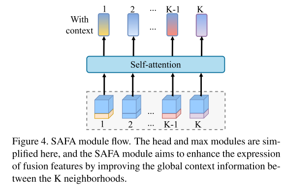 Accurate feature alignment to enhance multimodal 3D object detection: Application of GraphAlign