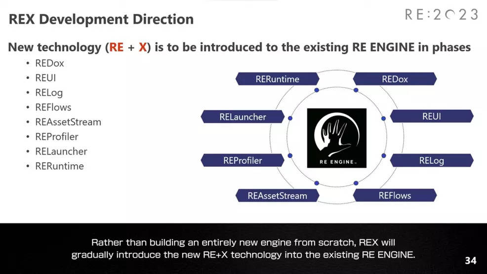 Capcom正在升级开发出《生化危机7》等VR游戏大作的自研引擎RE Engine