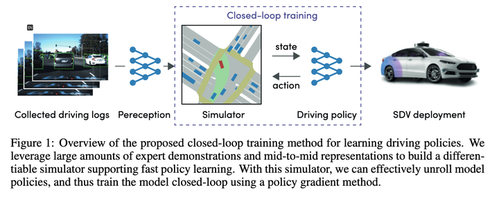 Ein Überblick über End-to-End-Planungsmethoden für autonomes Fahren