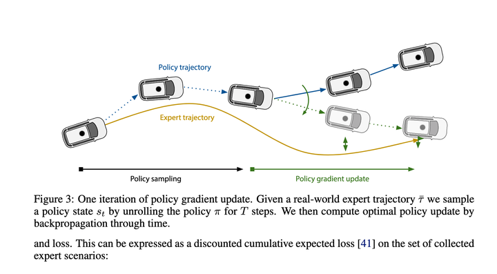 Ein Überblick über End-to-End-Planungsmethoden für autonomes Fahren