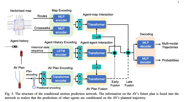 A review of end-to-end planning methods for autonomous driving