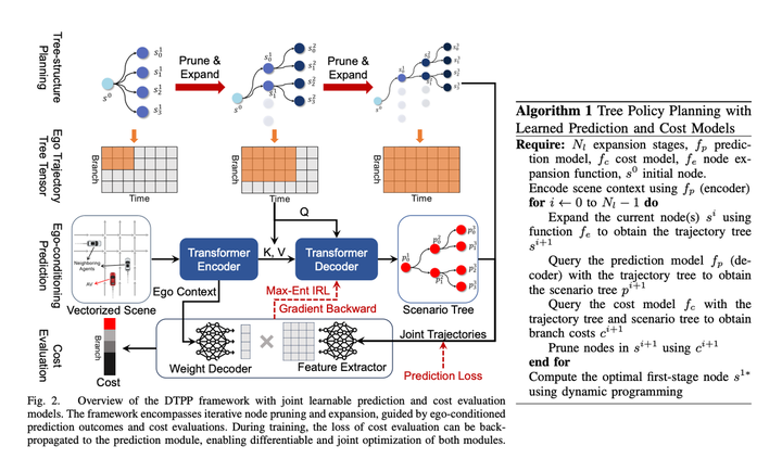 A review of end-to-end planning methods for autonomous driving