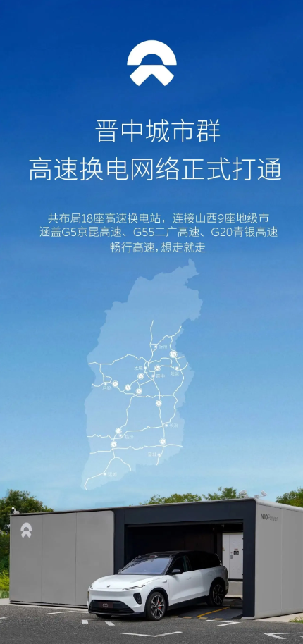 NIO has established a high-speed power swap network in nine cities in Shanxi, achieving full area coverage in Jinzhong