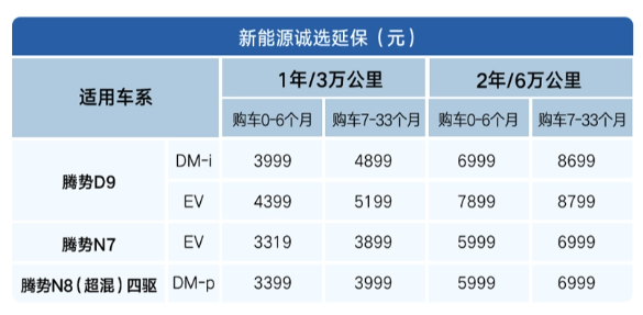 腾势汽车推出“精诚延保方案” 提供灵活的保修期延长选项