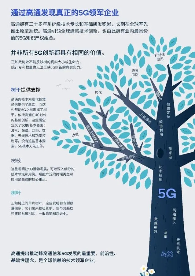 Der Snapdragon 5G-Basisbandchip integriert das Kreativitätsgen, um die diversifizierte 5G-Entwicklung zu unterstützen