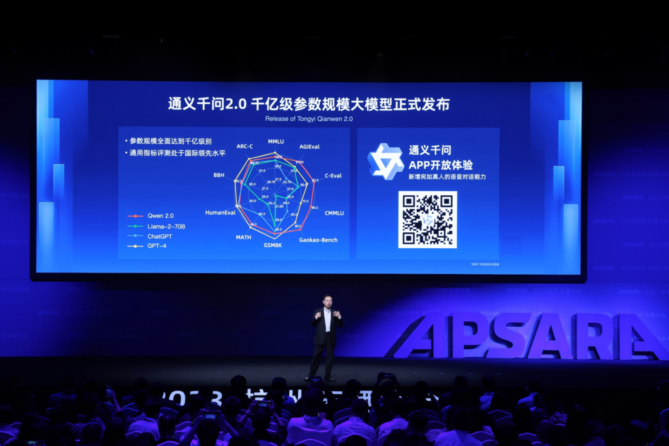 数千億のパラメータを備えた Alibaba Cloud Tongyi Qianwen は 2.0 に進化しました。パフォーマンスは GPT-3.5 を超え、加速して GPT-4 に追いつきます