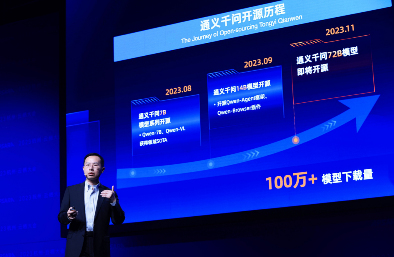 数千億のパラメータを備えた Alibaba Cloud Tongyi Qianwen は 2.0 に進化しました。パフォーマンスは GPT-3.5 を超え、加速して GPT-4 に追いつきます