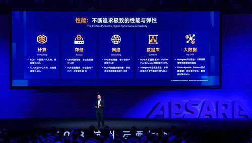 Cloud computing can also autonomously drive! Alibaba Cloud uses large models to transform cloud products with AI