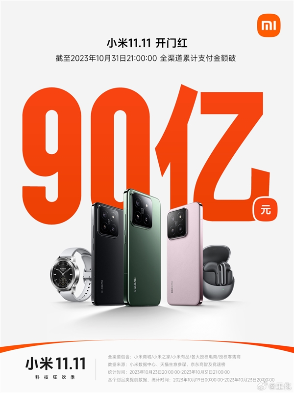 Xiaomi once again achieved great results during Double 11, with omni-channel payments exceeding 9 billion yuan